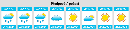 Výhled počasí pro místo Baixo Guandu na Slunečno.cz