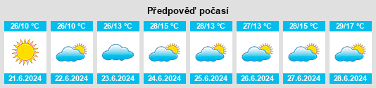 Výhled počasí pro místo Baependi na Slunečno.cz