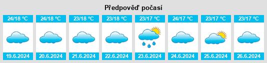 Výhled počasí pro místo Njeru na Slunečno.cz