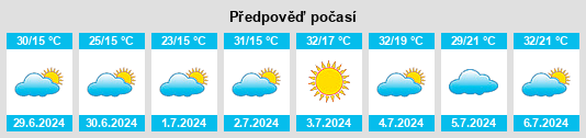 Výhled počasí pro místo Avaí na Slunečno.cz