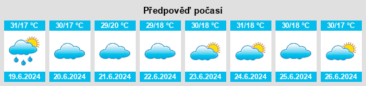 Výhled počasí pro místo Nebbi na Slunečno.cz