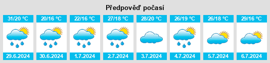 Výhled počasí pro místo Argirita na Slunečno.cz