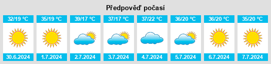 Výhled počasí pro místo Arenápolis na Slunečno.cz