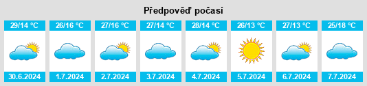 Výhled počasí pro místo Araxá na Slunečno.cz