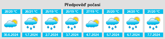 Výhled počasí pro místo Arataca na Slunečno.cz