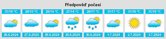 Výhled počasí pro místo Araras na Slunečno.cz