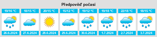 Výhled počasí pro místo Araranguá na Slunečno.cz