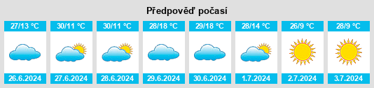 Výhled počasí pro místo Arapuá na Slunečno.cz