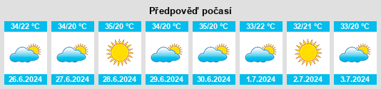 Výhled počasí pro místo Araporã na Slunečno.cz