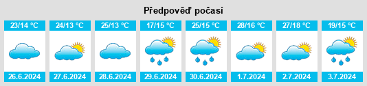 Výhled počasí pro místo Arapongas na Slunečno.cz