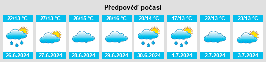 Výhled počasí pro místo Araponga na Slunečno.cz