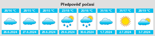 Výhled počasí pro místo Arandu na Slunečno.cz