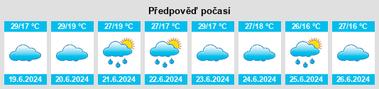 Výhled počasí pro místo Nakasongola na Slunečno.cz