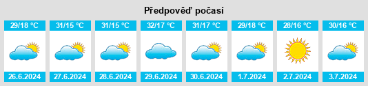 Výhled počasí pro místo Araguari na Slunečno.cz