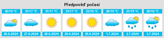 Výhled počasí pro místo Araçuaí na Slunečno.cz