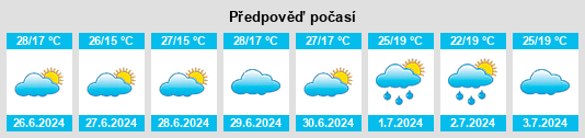 Výhled počasí pro místo Araci na Slunečno.cz