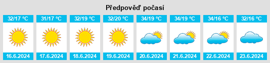 Výhled počasí pro místo Araçatuba na Slunečno.cz