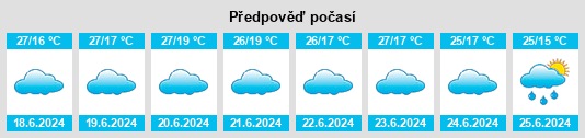 Výhled počasí pro místo Nakaseke na Slunečno.cz