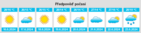 Výhled počasí pro místo Araçariguama na Slunečno.cz