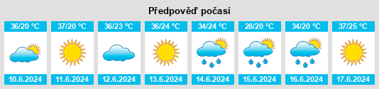 Výhled počasí pro místo Aquidauana na Slunečno.cz