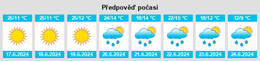 Výhled počasí pro místo Apiaí na Slunečno.cz