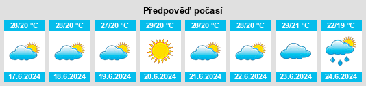 Výhled počasí pro místo Aperibé na Slunečno.cz