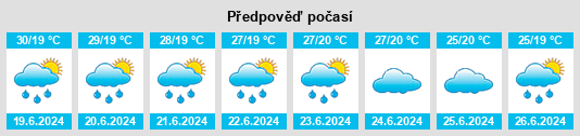 Výhled počasí pro místo Nadiket na Slunečno.cz