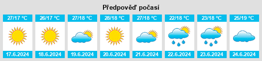 Výhled počasí pro místo Aparecida na Slunečno.cz
