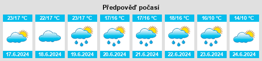 Výhled počasí pro místo Anitápolis na Slunečno.cz