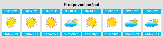 Výhled počasí pro místo Anicuns na Slunečno.cz