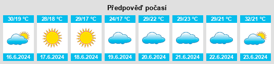 Výhled počasí pro místo Ângulo na Slunečno.cz