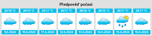 Výhled počasí pro místo Mukono na Slunečno.cz