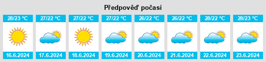 Výhled počasí pro místo Angra dos Reis na Slunečno.cz