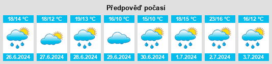 Výhled počasí pro místo Angelina na Slunečno.cz