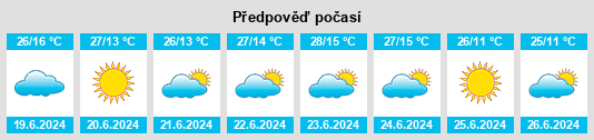 Výhled počasí pro místo Andrelândia na Slunečno.cz