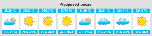Výhled počasí pro místo Andradina na Slunečno.cz