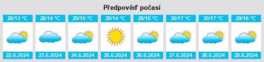 Výhled počasí pro místo Andradas na Slunečno.cz