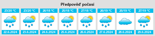 Výhled počasí pro místo Andorinha na Slunečno.cz