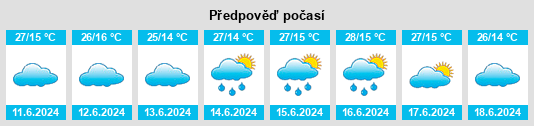 Výhled počasí pro místo Muhororo na Slunečno.cz