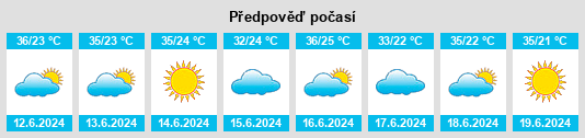 Výhled počasí pro místo Anastácio na Slunečno.cz