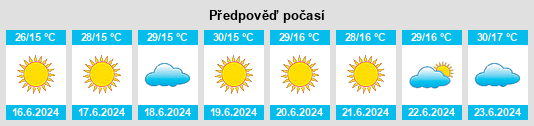Výhled počasí pro místo Anápolis na Slunečno.cz