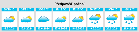 Výhled počasí pro místo Ampére na Slunečno.cz