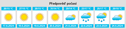 Výhled počasí pro místo Amparo na Slunečno.cz