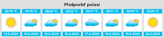 Výhled počasí pro místo Amorinópolis na Slunečno.cz