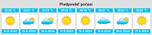 Výhled počasí pro místo Américo de Campos na Slunečno.cz