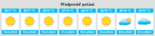 Výhled počasí pro místo Américo Brasiliense na Slunečno.cz