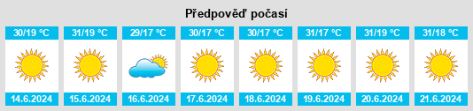 Výhled počasí pro místo Americano do Brasil na Slunečno.cz