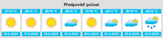 Výhled počasí pro místo Americana na Slunečno.cz