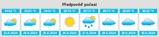 Výhled počasí pro místo Amaporã na Slunečno.cz