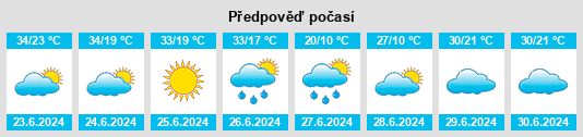 Výhled počasí pro místo Amambai na Slunečno.cz